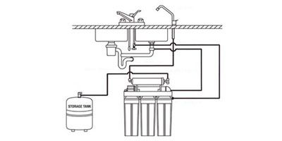 How Reverse Osmosis Works